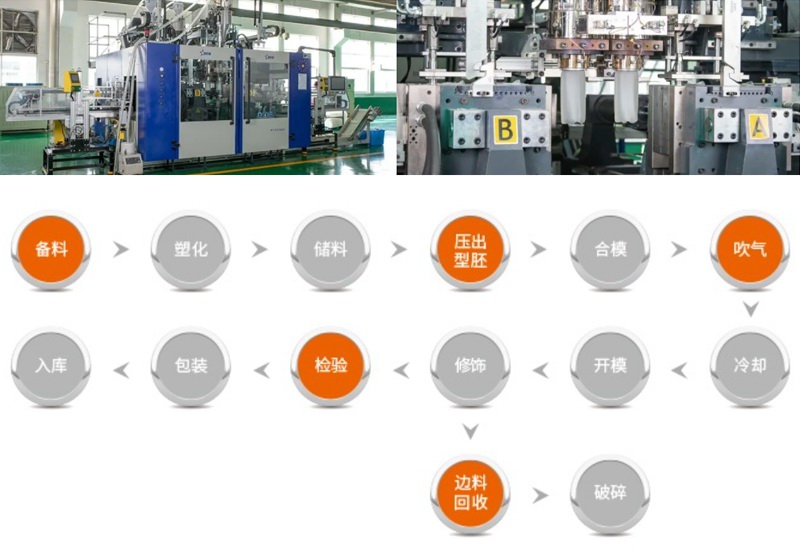 ���a(ch��n)��ˇʾ��D