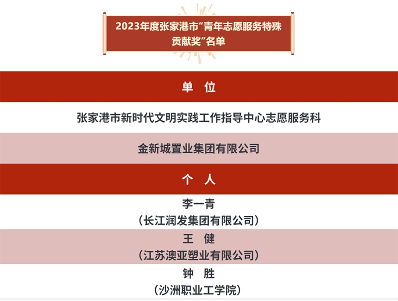 2023��ȏ��Ҹ���&ldquo;����־Ը����(w��)����ؕ�I(xi��n)��(ji��ng)&rdquo;����